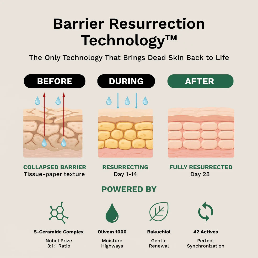 Crepey Skin Repair Cream