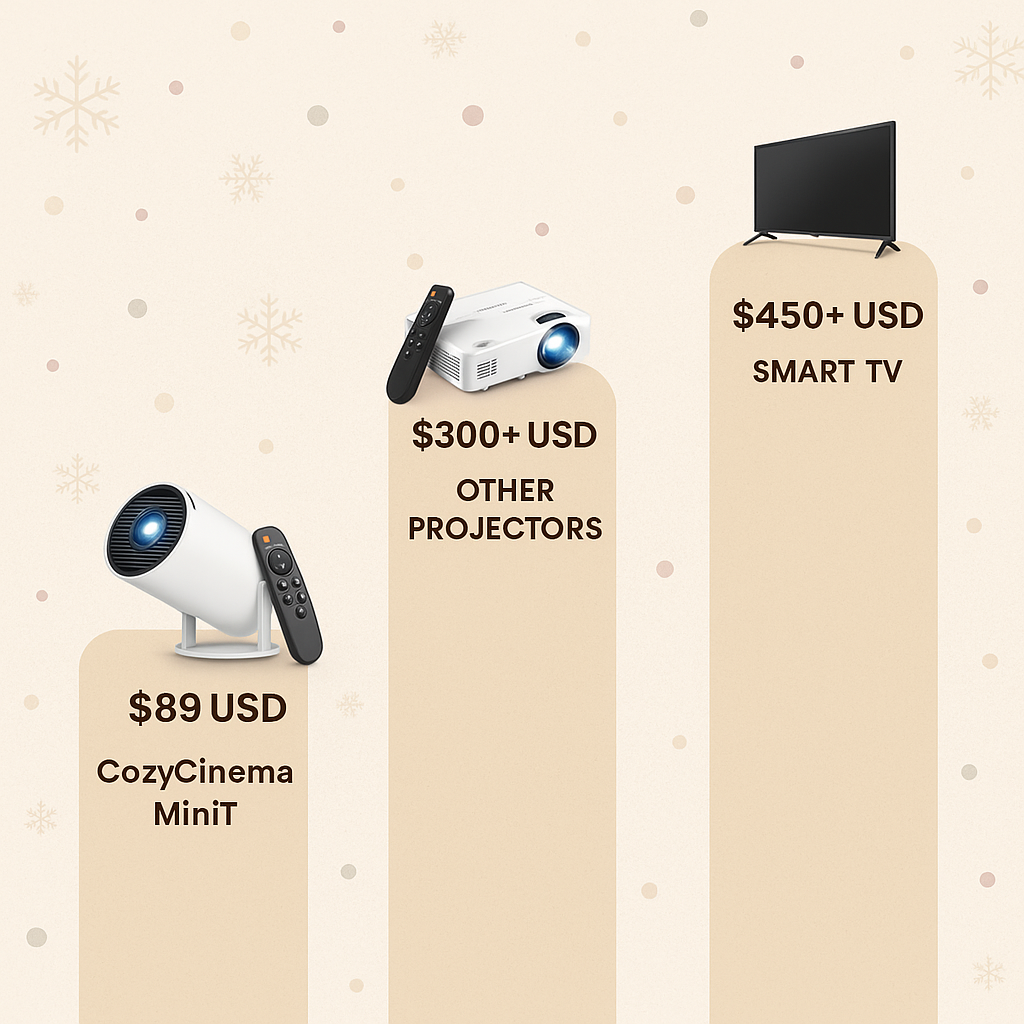CozyCinema Mini