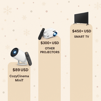 CozyCinema Mini